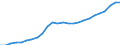 Category of schemes: All schemes / Detailed benefit expenditure type: Social protection benefits / Means testing: Total / Unit of measure: Million euro (at constant 2015 prices) / Geopolitical entity (reporting): Romania