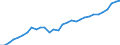 Category of schemes: All schemes / Detailed benefit expenditure type: Social protection benefits / Means testing: Total / Unit of measure: Million euro (at constant 2015 prices) / Geopolitical entity (reporting): Slovenia