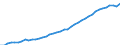 Category of schemes: All schemes / Detailed benefit expenditure type: Social protection benefits / Means testing: Total / Unit of measure: Million euro (at constant 2015 prices) / Geopolitical entity (reporting): Finland