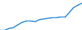 Category of schemes: All schemes / Detailed benefit expenditure type: Social protection benefits / Means testing: Total / Unit of measure: Million euro (at constant 2010 prices) / Geopolitical entity (reporting): Bulgaria