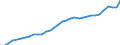 Category of schemes: All schemes / Detailed benefit expenditure type: Social protection benefits / Means testing: Total / Unit of measure: Million euro (at constant 2010 prices) / Geopolitical entity (reporting): Czechia