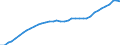 Category of schemes: All schemes / Detailed benefit expenditure type: Social protection benefits / Means testing: Total / Unit of measure: Million euro (at constant 2010 prices) / Geopolitical entity (reporting): Germany