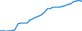 Category of schemes: All schemes / Detailed benefit expenditure type: Social protection benefits / Means testing: Total / Unit of measure: Million euro (at constant 2010 prices) / Geopolitical entity (reporting): Ireland