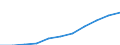 Systemkategorie: Alle Systeme / Detaillierte Art der Leistungsausgaben: Sozialschutzleistungen / Mit Bedürftigkeitsprüfung: Insgesamt / Maßeinheit: Millionen Euro / Geopolitische Meldeeinheit: Bosnien und Herzegowina
