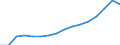 Systemkategorie: Alle Systeme / Detaillierte Art der Leistungsausgaben: Sozialschutzleistungen / Mit Bedürftigkeitsprüfung: Insgesamt / Maßeinheit: Millionen Euro (zu konstanten Preisen von 2015) / Geopolitische Meldeeinheit: Europäische Union - 27 Länder (ab 2020)