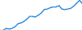 Systemkategorie: Alle Systeme / Detaillierte Art der Leistungsausgaben: Sozialschutzleistungen / Mit Bedürftigkeitsprüfung: Insgesamt / Maßeinheit: Millionen Euro (zu konstanten Preisen von 2015) / Geopolitische Meldeeinheit: Belgien