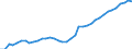 Systemkategorie: Alle Systeme / Detaillierte Art der Leistungsausgaben: Sozialschutzleistungen / Mit Bedürftigkeitsprüfung: Insgesamt / Maßeinheit: Millionen Euro (zu konstanten Preisen von 2015) / Geopolitische Meldeeinheit: Deutschland