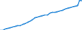 Systemkategorie: Alle Systeme / Detaillierte Art der Leistungsausgaben: Sozialschutzleistungen / Mit Bedürftigkeitsprüfung: Insgesamt / Maßeinheit: Millionen Euro (zu konstanten Preisen von 2015) / Geopolitische Meldeeinheit: Frankreich