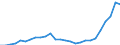 Systemkategorie: Alle Systeme / Detaillierte Art der Leistungsausgaben: Sozialschutzleistungen / Mit Bedürftigkeitsprüfung: Insgesamt / Maßeinheit: Millionen Euro (zu konstanten Preisen von 2015) / Geopolitische Meldeeinheit: Zypern
