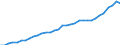 Systemkategorie: Alle Systeme / Detaillierte Art der Leistungsausgaben: Sozialschutzleistungen / Mit Bedürftigkeitsprüfung: Insgesamt / Maßeinheit: Millionen Euro (zu konstanten Preisen von 2015) / Geopolitische Meldeeinheit: Luxemburg