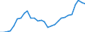 Systemkategorie: Alle Systeme / Detaillierte Art der Leistungsausgaben: Sozialschutzleistungen / Mit Bedürftigkeitsprüfung: Insgesamt / Maßeinheit: Millionen Euro (zu konstanten Preisen von 2015) / Geopolitische Meldeeinheit: Ungarn