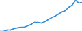 Systemkategorie: Alle Systeme / Detaillierte Art der Leistungsausgaben: Sozialschutzleistungen / Mit Bedürftigkeitsprüfung: Insgesamt / Maßeinheit: Millionen Euro (zu konstanten Preisen von 2015) / Geopolitische Meldeeinheit: Malta