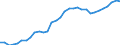Systemkategorie: Alle Systeme / Detaillierte Art der Leistungsausgaben: Sozialschutzleistungen / Mit Bedürftigkeitsprüfung: Insgesamt / Maßeinheit: Millionen Euro (zu konstanten Preisen von 2015) / Geopolitische Meldeeinheit: Niederlande