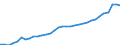 Systemkategorie: Alle Systeme / Detaillierte Art der Leistungsausgaben: Sozialschutzleistungen / Mit Bedürftigkeitsprüfung: Insgesamt / Maßeinheit: Millionen Euro (zu konstanten Preisen von 2015) / Geopolitische Meldeeinheit: Österreich