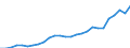 Systemkategorie: Alle Systeme / Detaillierte Art der Leistungsausgaben: Sozialschutzleistungen / Mit Bedürftigkeitsprüfung: Insgesamt / Maßeinheit: Millionen Euro (zu konstanten Preisen von 2015) / Geopolitische Meldeeinheit: Polen