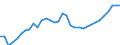 Systemkategorie: Alle Systeme / Detaillierte Art der Leistungsausgaben: Sozialschutzleistungen / Mit Bedürftigkeitsprüfung: Insgesamt / Maßeinheit: Millionen Euro (zu konstanten Preisen von 2015) / Geopolitische Meldeeinheit: Portugal