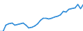 Systemkategorie: Alle Systeme / Detaillierte Art der Leistungsausgaben: Sozialschutzleistungen / Mit Bedürftigkeitsprüfung: Insgesamt / Maßeinheit: Millionen Euro (zu konstanten Preisen von 2015) / Geopolitische Meldeeinheit: Slowakei