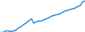 Systemkategorie: Alle Systeme / Detaillierte Art der Leistungsausgaben: Sozialschutzleistungen / Mit Bedürftigkeitsprüfung: Insgesamt / Maßeinheit: Millionen Euro (zu konstanten Preisen von 2015) / Geopolitische Meldeeinheit: Norwegen