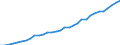 Systemkategorie: Alle Systeme / Detaillierte Art der Leistungsausgaben: Sozialschutzleistungen / Mit Bedürftigkeitsprüfung: Insgesamt / Maßeinheit: Millionen Euro (zu konstanten Preisen von 2015) / Geopolitische Meldeeinheit: Schweiz