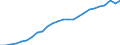 Systemkategorie: Alle Systeme / Detaillierte Art der Leistungsausgaben: Sozialschutzleistungen / Mit Bedürftigkeitsprüfung: Insgesamt / Maßeinheit: Millionen Euro (zu konstanten Preisen von 2015) / Geopolitische Meldeeinheit: United Kingdom