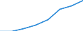 Systemkategorie: Alle Systeme / Detaillierte Art der Leistungsausgaben: Sozialschutzleistungen / Mit Bedürftigkeitsprüfung: Insgesamt / Maßeinheit: Millionen Euro (zu konstanten Preisen von 2015) / Geopolitische Meldeeinheit: Montenegro