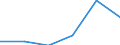 Systemkategorie: Alle Systeme / Detaillierte Art der Leistungsausgaben: Sozialschutzleistungen / Mit Bedürftigkeitsprüfung: Insgesamt / Maßeinheit: Millionen Euro (zu konstanten Preisen von 2015) / Geopolitische Meldeeinheit: Albanien