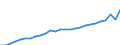 Systemkategorie: Alle Systeme / Detaillierte Art der Leistungsausgaben: Sozialschutzleistungen / Mit Bedürftigkeitsprüfung: Insgesamt / Maßeinheit: Millionen Euro (zu konstanten Preisen von 2015) / Geopolitische Meldeeinheit: Türkei