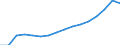 Systemkategorie: Alle Systeme / Detaillierte Art der Leistungsausgaben: Sozialschutzleistungen / Mit Bedürftigkeitsprüfung: Insgesamt / Maßeinheit: Millionen Euro (zu konstanten Preisen von 2010) / Geopolitische Meldeeinheit: Euroraum - 20 Länder (2023-2025)