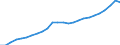 Systemkategorie: Alle Systeme / Detaillierte Art der Leistungsausgaben: Sozialschutzleistungen / Mit Bedürftigkeitsprüfung: Insgesamt / Maßeinheit: Millionen Euro (zu konstanten Preisen von 2010) / Geopolitische Meldeeinheit: Euroraum - 19 Länder (2015-2022)