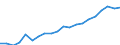 Systemkategorie: Alle Systeme / Detaillierte Art der Leistungsausgaben: Sozialschutzleistungen / Mit Bedürftigkeitsprüfung: Insgesamt / Maßeinheit: Millionen Euro (zu konstanten Preisen von 2010) / Geopolitische Meldeeinheit: Bulgarien