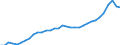 Systemkategorie: Alle Systeme / Detaillierte Art der Leistungsausgaben: Sozialschutzleistungen / Mit Bedürftigkeitsprüfung: Insgesamt / Maßeinheit: Millionen Euro (zu konstanten Preisen von 2010) / Geopolitische Meldeeinheit: Tschechien