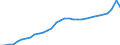 Systemkategorie: Alle Systeme / Detaillierte Art der Leistungsausgaben: Sozialschutzleistungen / Mit Bedürftigkeitsprüfung: Insgesamt / Maßeinheit: Millionen Euro (zu konstanten Preisen von 2010) / Geopolitische Meldeeinheit: Dänemark