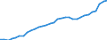 Systemkategorie: Alle Systeme / Detaillierte Art der Leistungsausgaben: Sozialschutzleistungen / Mit Bedürftigkeitsprüfung: Insgesamt / Maßeinheit: Millionen Euro (zu konstanten Preisen von 2010) / Geopolitische Meldeeinheit: Irland