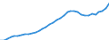 ESSPROS-expenditure: Social protection benefits / ESSPROS-category of schemes: All schemes / Unit of measure: Million units of national currency / Geopolitical entity (reporting): Spain