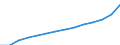 ESSPROS-expenditure: Social protection benefits / ESSPROS-category of schemes: All schemes / ESSPROS-function: All functions / Geopolitical entity (reporting): European Union - 27 countries (from 2020)