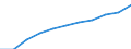 ESSPROS-expenditure: Social protection benefits / ESSPROS-category of schemes: All schemes / ESSPROS-function: All functions / Geopolitical entity (reporting): European Union - 28 countries (2013-2020)
