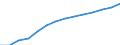 ESSPROS-expenditure: Social protection benefits / ESSPROS-category of schemes: All schemes / ESSPROS-function: All functions / Geopolitical entity (reporting): European Union - 27 countries (2007-2013)