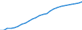 ESSPROS-expenditure: Social protection benefits / ESSPROS-category of schemes: All schemes / ESSPROS-function: All functions / Geopolitical entity (reporting): European Union - 15 countries (1995-2004)