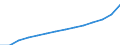 ESSPROS-expenditure: Social protection benefits / ESSPROS-category of schemes: All schemes / ESSPROS-function: All functions / Geopolitical entity (reporting): Euro area – 20 countries (from 2023)
