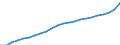 ESSPROS-expenditure: Social protection benefits / ESSPROS-category of schemes: All schemes / ESSPROS-function: All functions / Geopolitical entity (reporting): Euro area - 18 countries (2014)