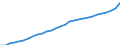 ESSPROS-expenditure: Social protection benefits / ESSPROS-category of schemes: All schemes / ESSPROS-function: All functions / Geopolitical entity (reporting): Euro area - 12 countries (2001-2006)