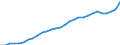 ESSPROS-expenditure: Social protection benefits / ESSPROS-category of schemes: All schemes / ESSPROS-function: All functions / Geopolitical entity (reporting): Belgium