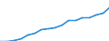 ESSPROS-expenditure: Social protection benefits / ESSPROS-category of schemes: All schemes / ESSPROS-function: All functions / Geopolitical entity (reporting): Bulgaria