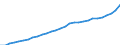ESSPROS-expenditure: Social protection benefits / ESSPROS-category of schemes: All schemes / ESSPROS-function: All functions / Geopolitical entity (reporting): Czechia