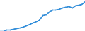 ESSPROS-expenditure: Social protection benefits / ESSPROS-category of schemes: All schemes / ESSPROS-function: All functions / Geopolitical entity (reporting): Denmark