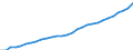 ESSPROS-expenditure: Social protection benefits / ESSPROS-category of schemes: All schemes / ESSPROS-function: All functions / Geopolitical entity (reporting): Germany