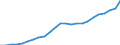 ESSPROS-expenditure: Social protection benefits / ESSPROS-category of schemes: All schemes / ESSPROS-function: All functions / Geopolitical entity (reporting): Estonia