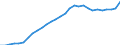 ESSPROS-expenditure: Social protection benefits / ESSPROS-category of schemes: All schemes / ESSPROS-function: All functions / Geopolitical entity (reporting): Ireland