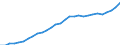 ESSPROS-expenditure: Social protection benefits / ESSPROS-category of schemes: All schemes / ESSPROS-function: All functions / Geopolitical entity (reporting): Spain