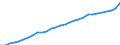ESSPROS-expenditure: Social protection benefits / ESSPROS-category of schemes: All schemes / ESSPROS-function: All functions / Geopolitical entity (reporting): France